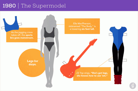 1980: Supermodel